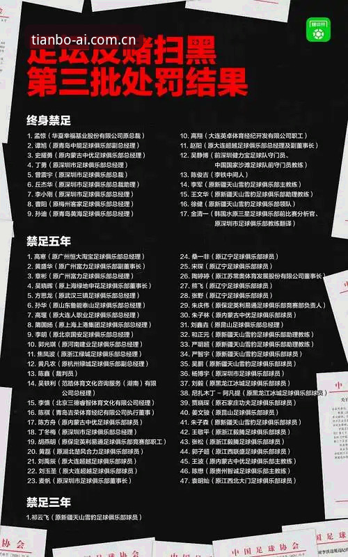 中国足协第三批禁足名单详解——天博体育平台赛事实时追踪